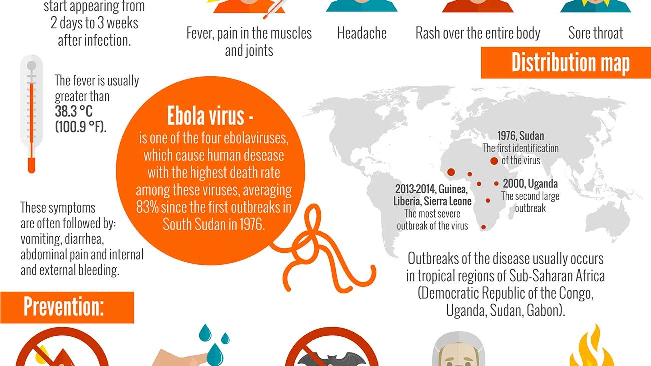 Infografía sobre el Ébola